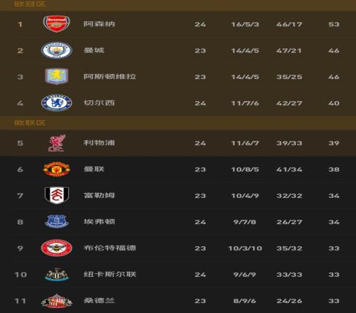 申花队长朱,辰杰面部骨,官方未定回,米乐体育平台,米乐体育官方网站,米乐体育登录入口,米乐体育app下载