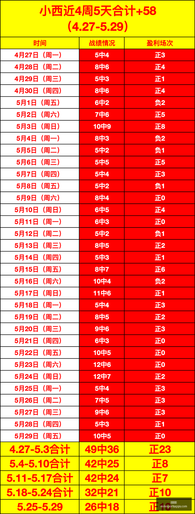 李宁与库里,达成,年战略合作,米乐体育官网,米乐体育App,米乐体育直播,米乐体育平台,米乐体育入口