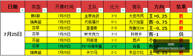 米乐体育米,乐体育官网,数据冲到,米乐体育官网,米乐体育App,米乐体育直播,米乐体育平台,米乐体育入口
