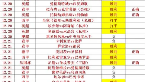 特尔畅谈热刺欧冠首秀喜悦：孙兴慜，我的球场兄长携手并肩！